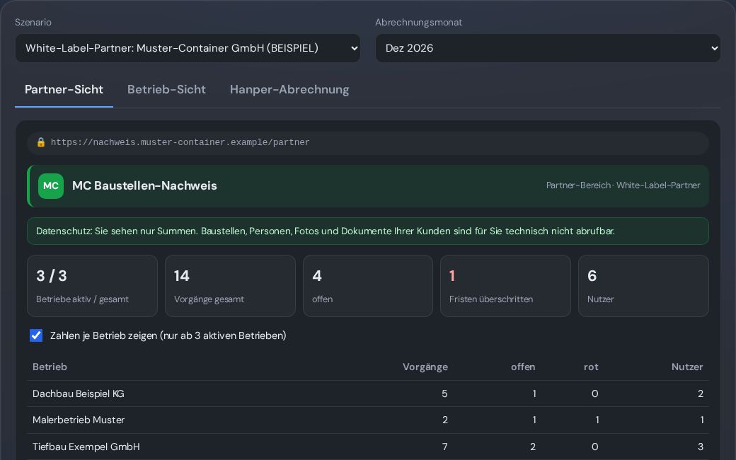 Screenshot Partner-Schicht (White Label & Export) (Beispieldaten)